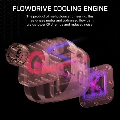 CORSAIR iCUE LINK TITAN 360 RX RGB AIO Liquid CPU Cooler (CW-9061018-WW) - Black, 360mm radiator, 3x 120mm RX120 RGB fans, iCUE LINK System Hub included