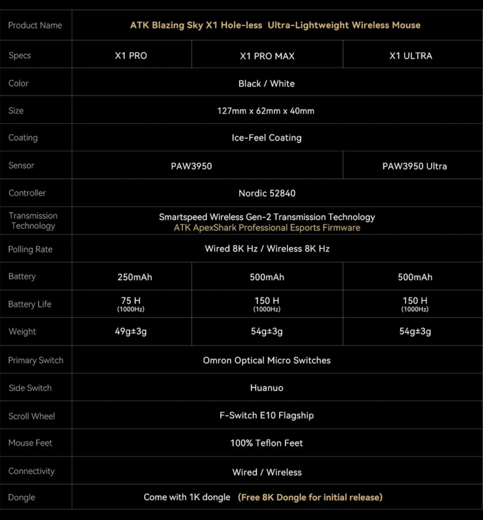ATK X1 page 6