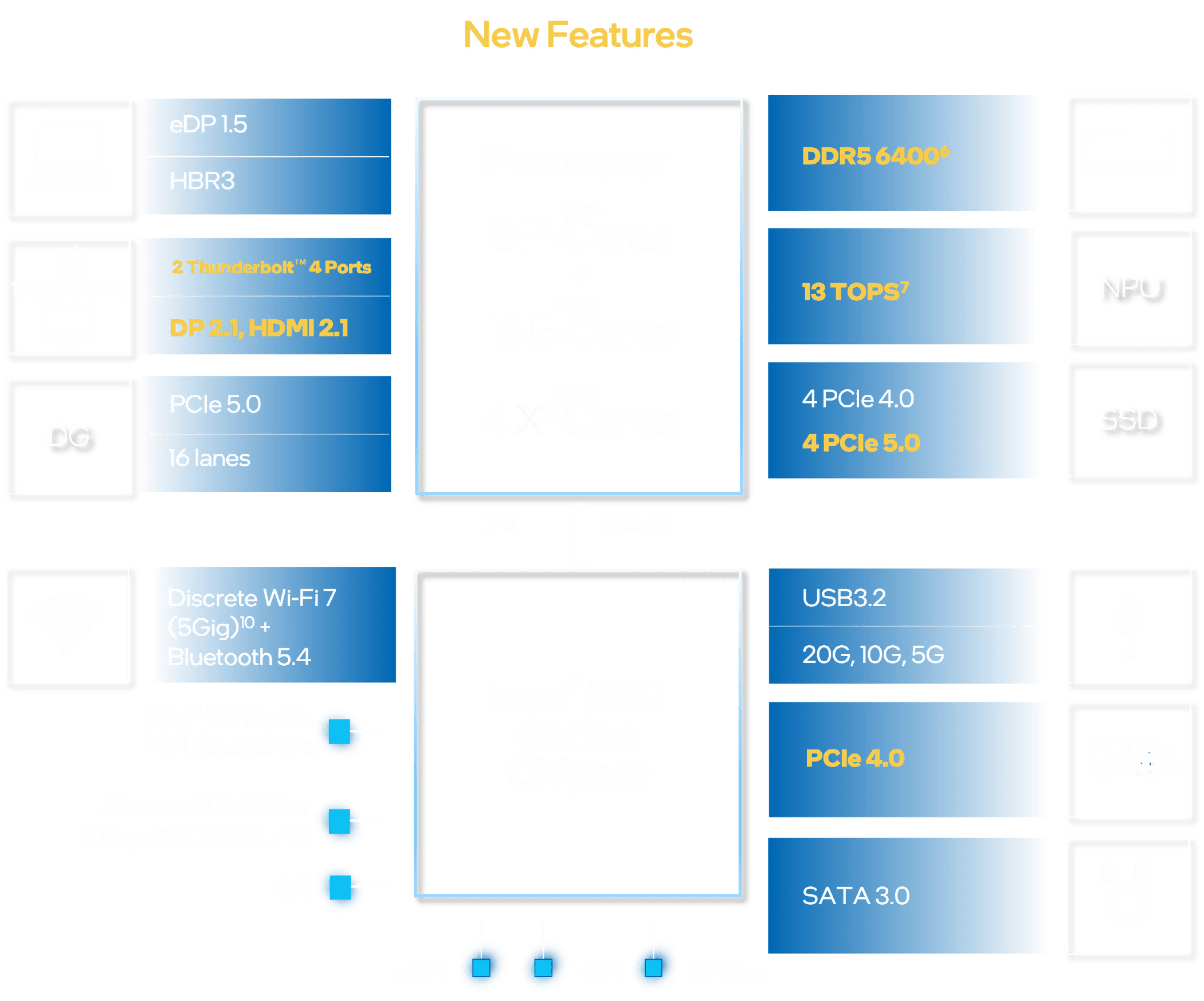Intel Core Ultra 9 285K page 14 1