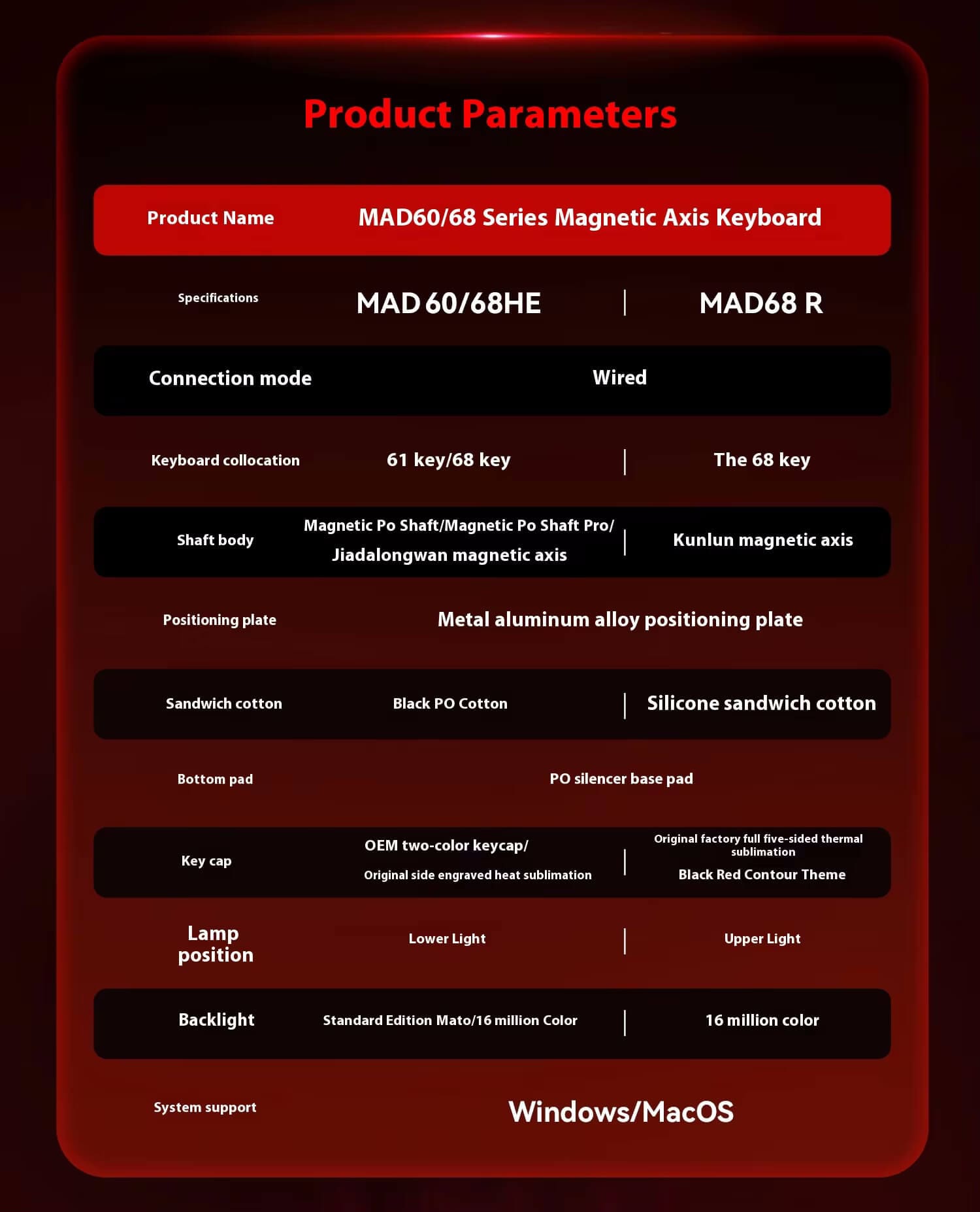 MadLion Mad68 HE RGB page 13