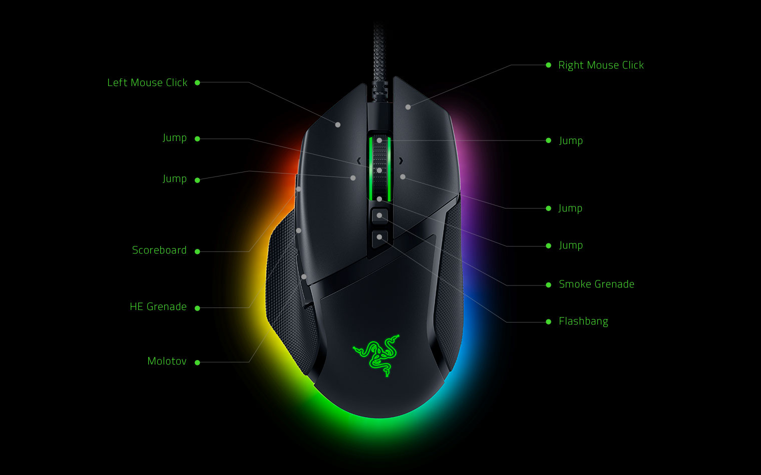 basiliskv3 button config CSGO