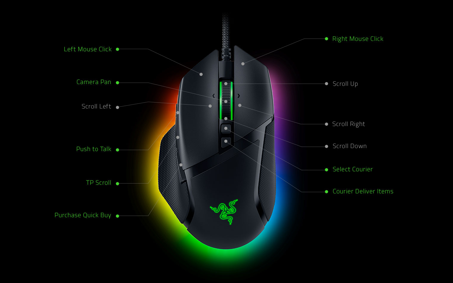 basiliskv3 button config DOTA2