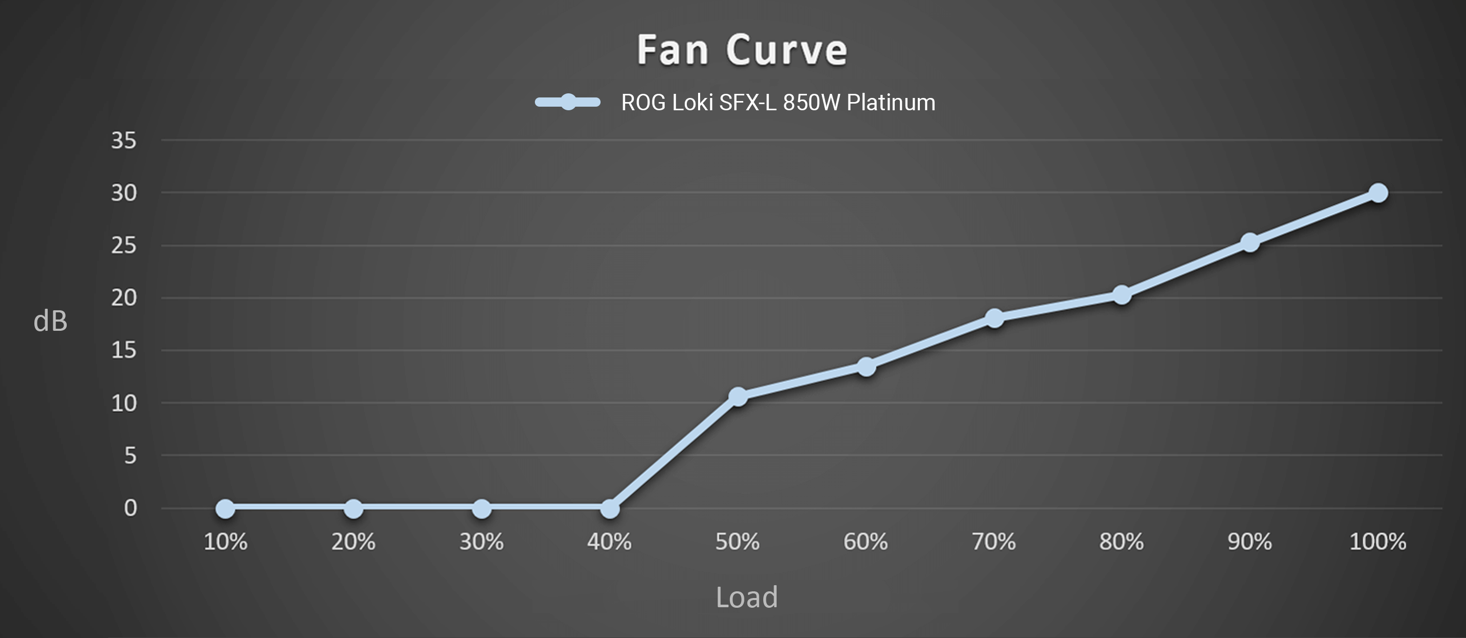 fan curve