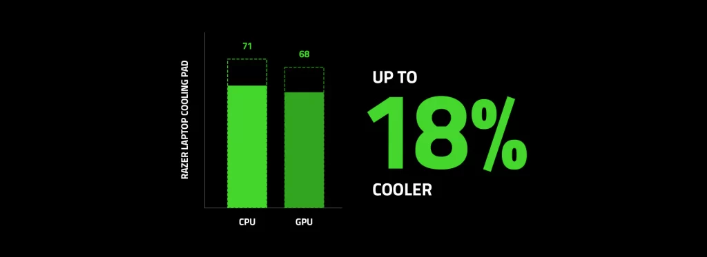 laptop cooling pad benchmark desktop