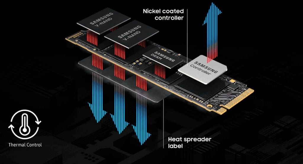 Samsung 9100 Pro 1TB (MZ-VAP1T0BW) SSD - PCIe® 5.0 x4, NVMe™ 2.0 interface, M.2 (2280) form factor, 14700 MB/s read, 13300 MB/s write 25 pc 9100pro f06