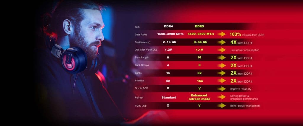 ADATA XPG LANCER RGB 64GB Memory Kit - Black, 64GB(2 x 32GB) 6000MHz CL30 DDR5 (AX5U6000C3032G-DCLARBK) 31 pd f9 d