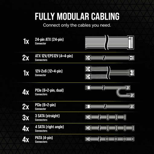 CORSAIR RMe Series RM1200e ATX 3.1 PCIe 5.1 (2025) Fully Modular PSU - 12V‑2×6 (GPU), 1200 Watt, 80 plus Gold, Low-Noise