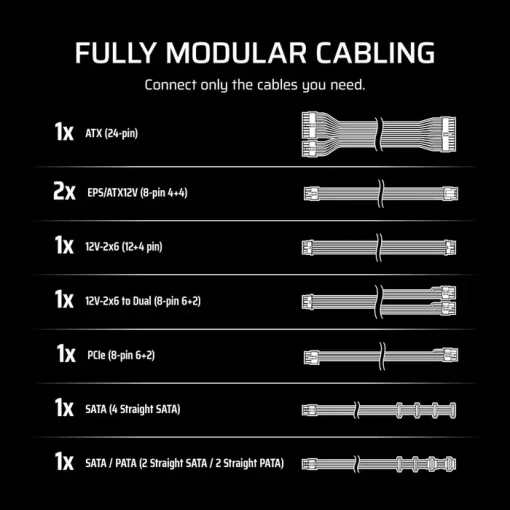 CORSAIR RMe Series RM750e ATX 3.1 PCIe 5.1 (2025) Fully Modular PSU - 12V‑2×6 (GPU), 750 Watt, 80 plus Gold, Low-Noise