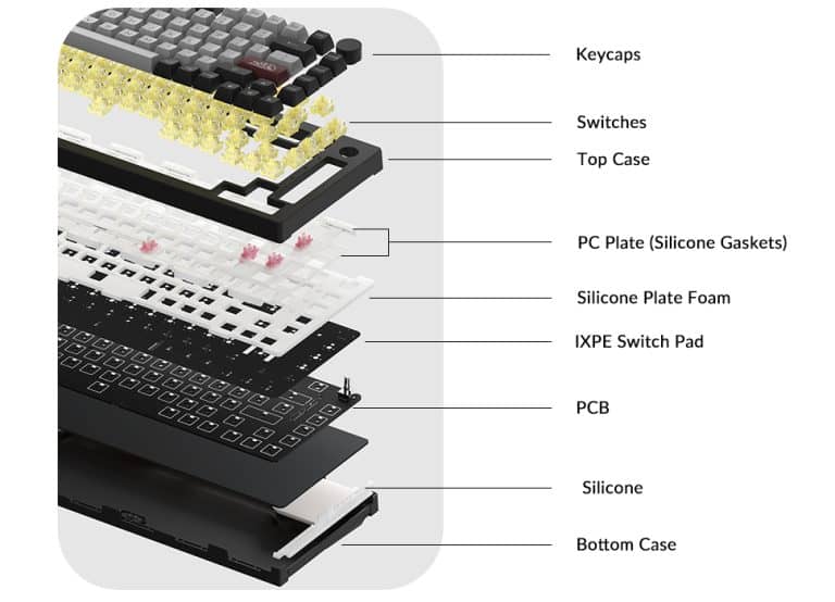 AKKO 5075B Plus Dracula Castle Keyboard - 75%, Multi-modes, Gasket mount, Keycap ASA profile, PBT Double-Shot , Hotswap, 3000mah 42 Dracula Castle 5075B Plus XQ GX5 768x554 1