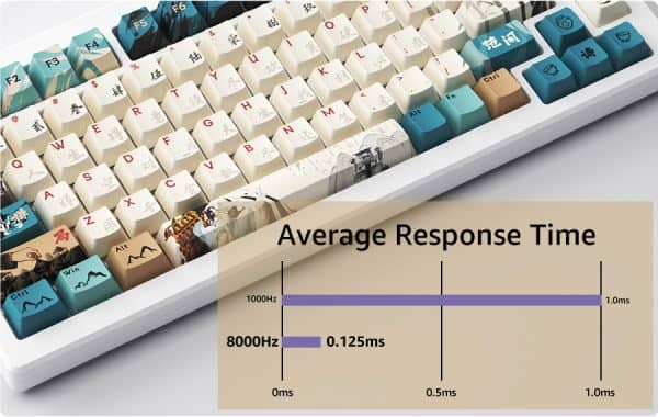 AKKO MOD007B-HE PC Joy of Life Keyboard - 75%, RGB backlit, USB Type C 8K Hz Polling Rate Rapid Trigger 21 MOD 007B HE PC Joy of Life CZ XQ2 600x380 1