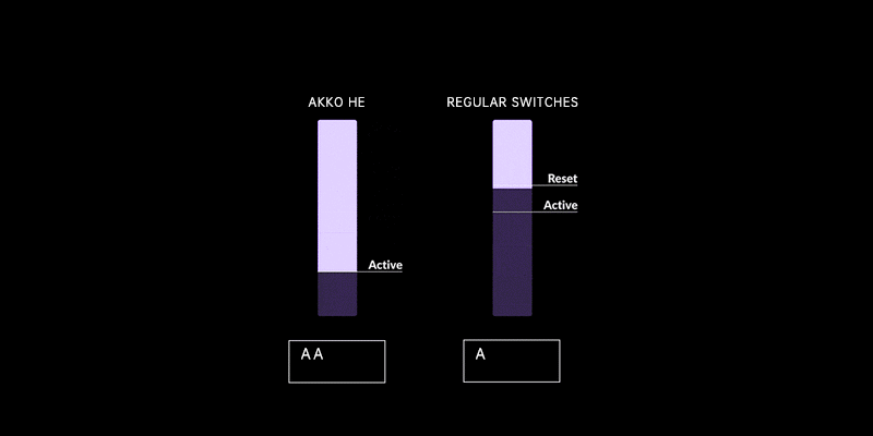 AKKO MOD007B-HE PC Santorini Sakura Pink Magnetic Switch Keyboard - 75%, RGB backlit, USB Type C 8K Hz Polling Rate Rapid Trigger 26 MOD007 V3 HE Dragon RT gif 800 400