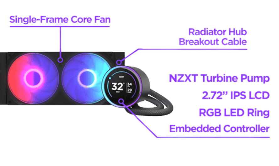 NZXT Kraken Plus 240 RGB V2 Black AIO Liquid CPU Cooler - 1.54 inch LCD, 240mm radiator, F240 RGB Core (EV) Fan 25 kraken elite new 2 1