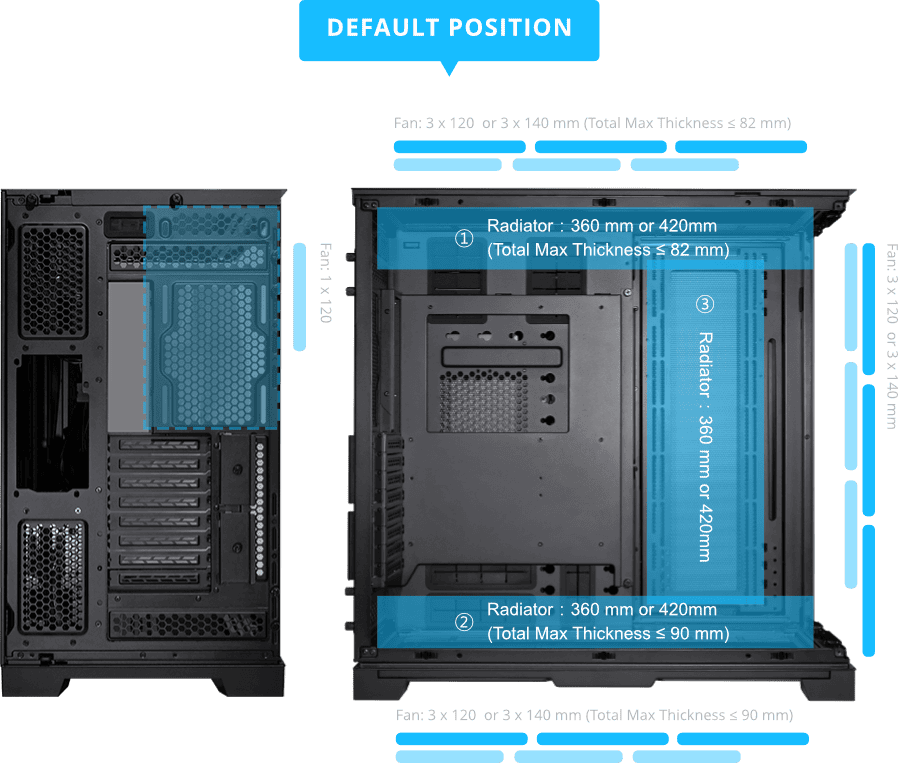 O11D EVO XL DEFAULT POSITION
