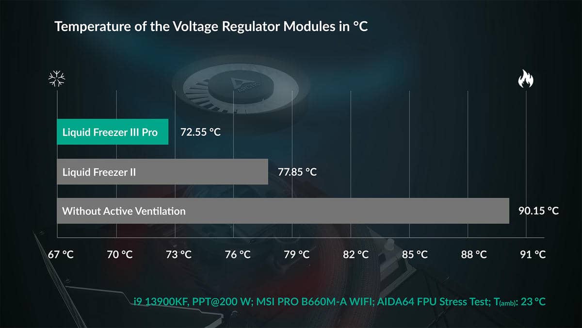Liquid Freezer III Pro 360 A-RGB Black AIO Liquid CPU Cooler 26 Liquid Freezer III Pro Pump en v01
