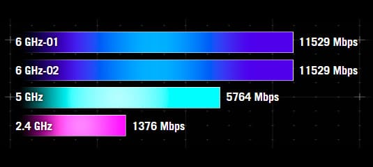 WiFi tốc độ cao