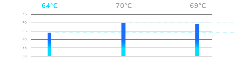 OmnyX 8 percent temp table3 768x202 1