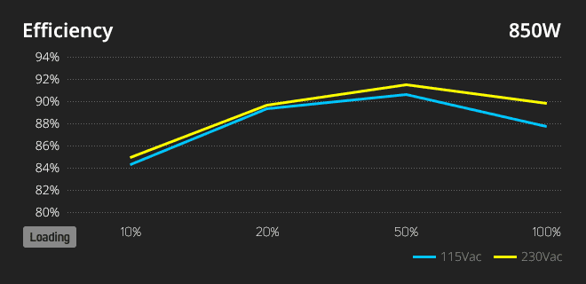efficiency 850w 1