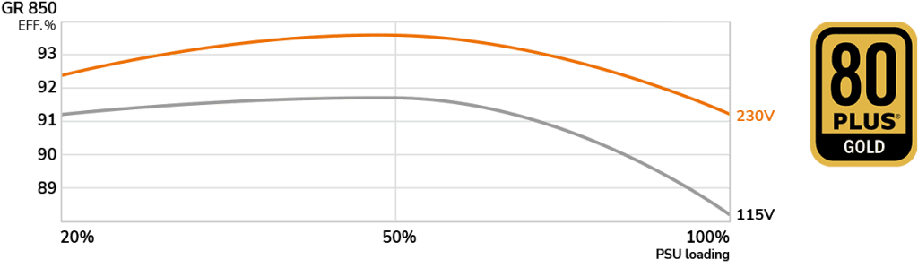 gr High Performance 01 1024x299 1