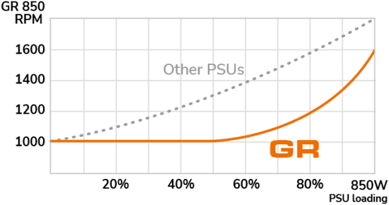 gr High Performance 02 550x290 1