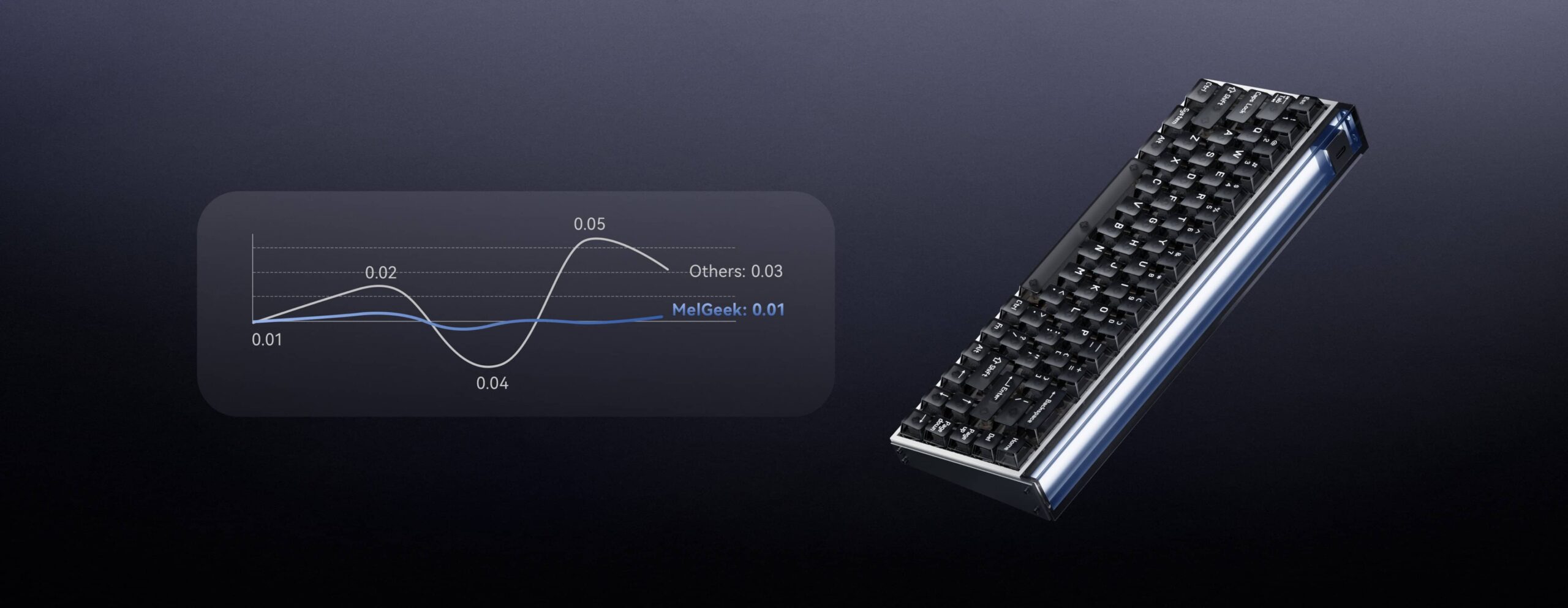 MelGeek Made68 Pro+ Phantom Gray Rapid Trigger 65%, Magnetic Switch Keyboard 25 melgeek Made68 Pro 26 scaled