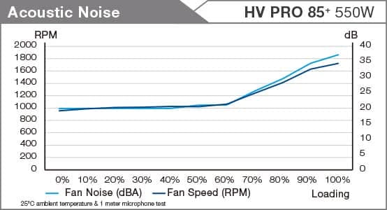 noise 550w