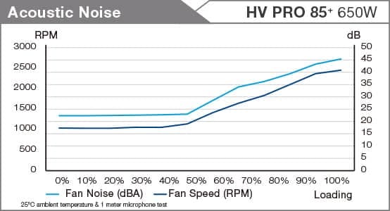 noise 650w