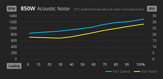 noise 850w 1