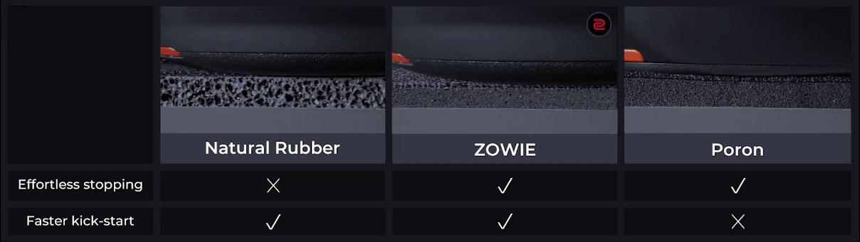 BenQ ZOWIE ZG-SR-SE BLUE II Esports Gaming Mouse Pad - 470 x 390 x 3.5 mm 14 stopping mockup SR