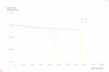 PG27AQNP-W brightness comparison