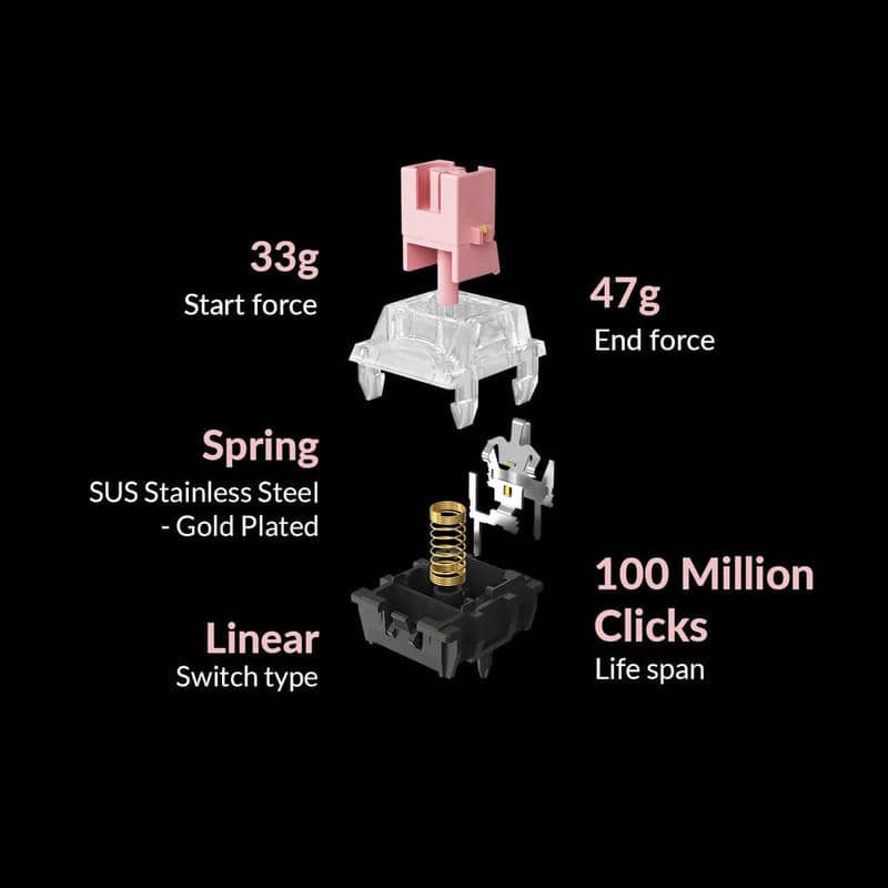 Keychron Black Myth Wukong Deluxe Edition - TTC Golden Pink Switch Gaming Keyboard 32 Golden Pink Switch Structure