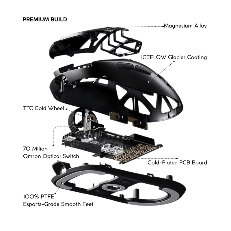 MCHOSE A7X Ultra Magnesium Alloy Wireless Gaming Mouse - 53g ICEFLOW Glacier Coating, PAW3950TI Sensor, Wired 8K + NANO Wireless 8K, 42000 DPI, 750 IPS 5 MCHOSE A7X Ultra Magnesium Alloy Wireless Gaming Mouse - 53g ICEFLOW Glacier Coating, PAW3950TI Sensor, Wired 8K + NANO Wireless 8K, 42000 DPI, 750 IPS