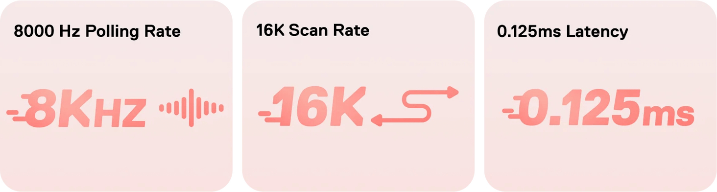 MelGeek MADE68 Ultra Plus 8K Magnetic Switch Keyboard - 65%, Snap Tap, 8K Polling Rate 52 MelGeek MADE68 Ultra PLUS 8K ft 2