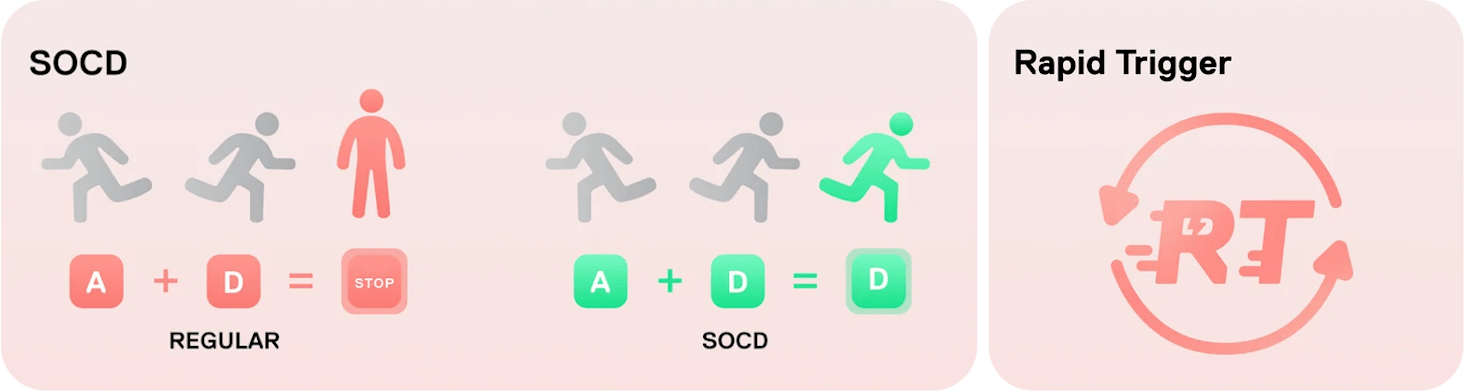 MelGeek MADE68 Ultra Plus 8K Magnetic Switch Keyboard - 65%, Snap Tap, 8K Polling Rate 53 MelGeek MADE68 Ultra PLUS 8K ft 3