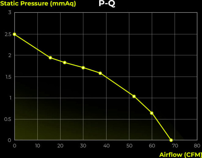 TRYX ROTA SL ARGB 120 Triple Pack Black Fan - Regular Flow, 3x120mm PWM, Daisy Chain Magnetic Connection 31 ROTA SL ARGB Reverse 120 page 11