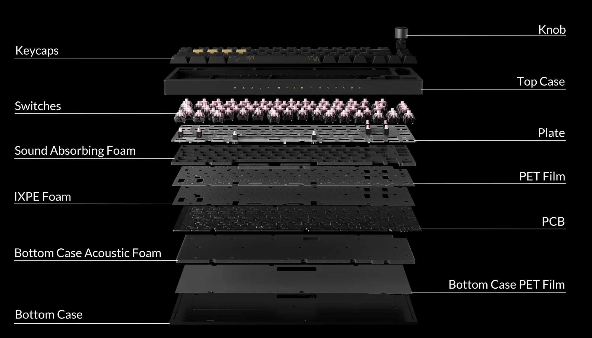 Keychron Black Myth Wukong Deluxe Edition - TTC Golden Pink Switch Gaming Keyboard 33 Structure of Black Myth Wukong
