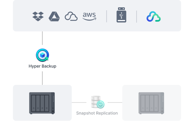 Thiết bị lưu trữ NAS Synology DS425+ 4 Bay 42 comprehensive 2 3