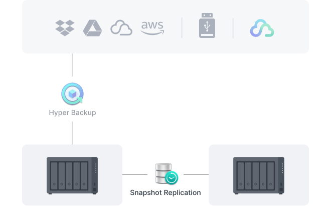 Thiết bị lưu trữ NAS Synology DS1525+ 5 Bay 27 comprehensive 3 2