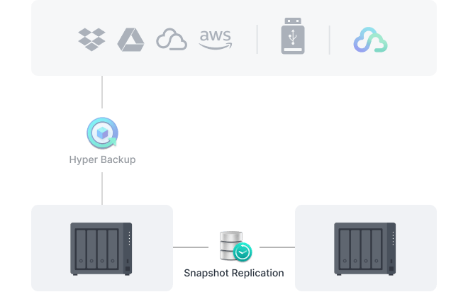 Thiết bị lưu trữ NAS Synology DS425+ 4 Bay 43 comprehensive 3 3