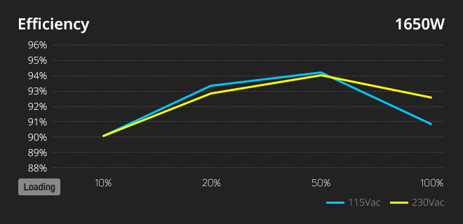 FSP MEGA TI 1650W ATX12V v3.1, PCIe 5.1 (12V-2x6), 80 PLUS Titanium, EPS12V v2.92 PSU 77 efficiency 1650w