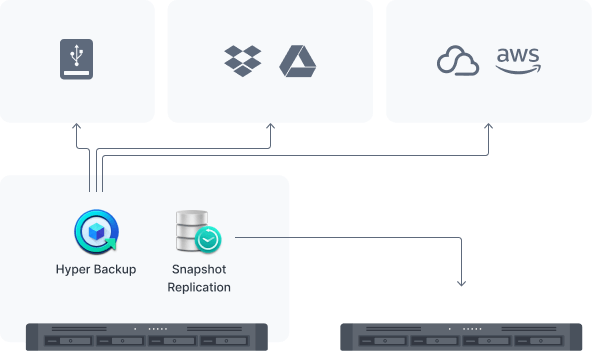 multi endpoint pic 02
