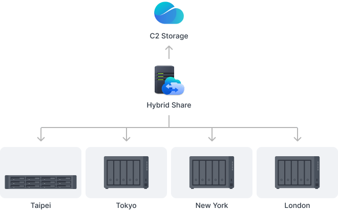 Thiết bị lưu trữ NAS Synology DS1525+ 5 Bay 24 muti site 2 3