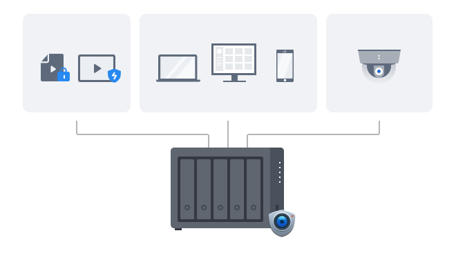 Thiết bị lưu trữ NAS Synology DS1525+ 5 Bay 28 smart surveillance 1 3