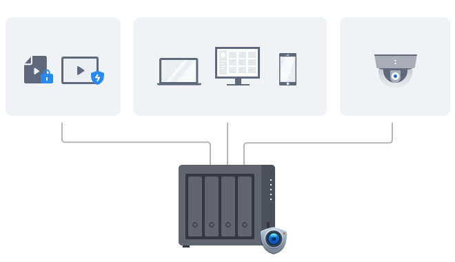 Thiết bị lưu trữ NAS Synology DS425+ 4 Bay 44 smart surveillance 1 4