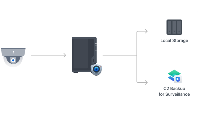 smart surveillance 2 5