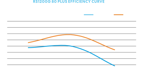 RS PUS 006 600x349 1