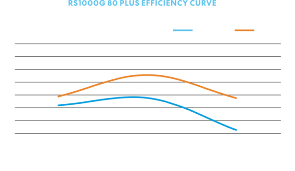 RS PUS 007 600x349 1