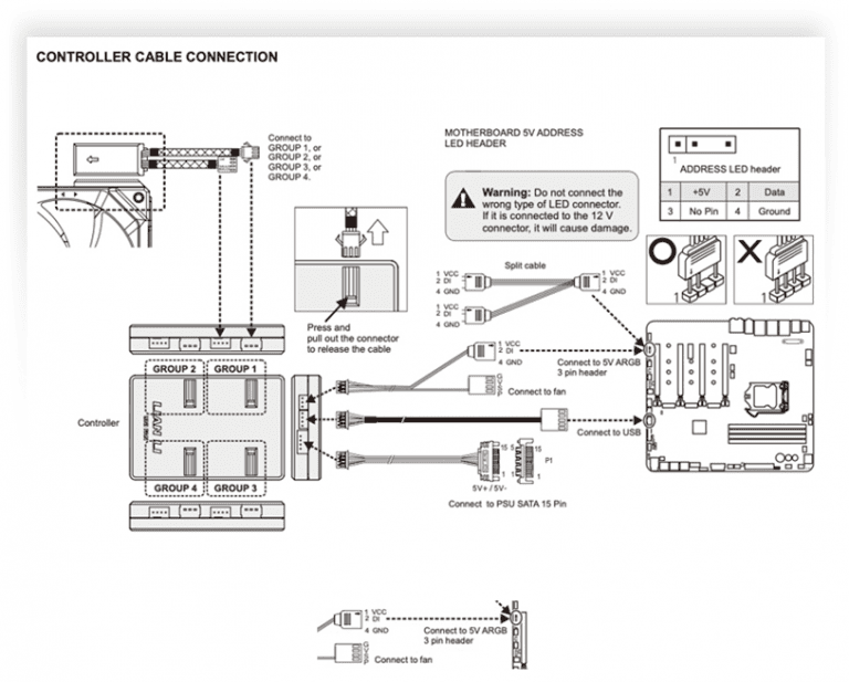 UNI FAN SL controller cable 768x617 1