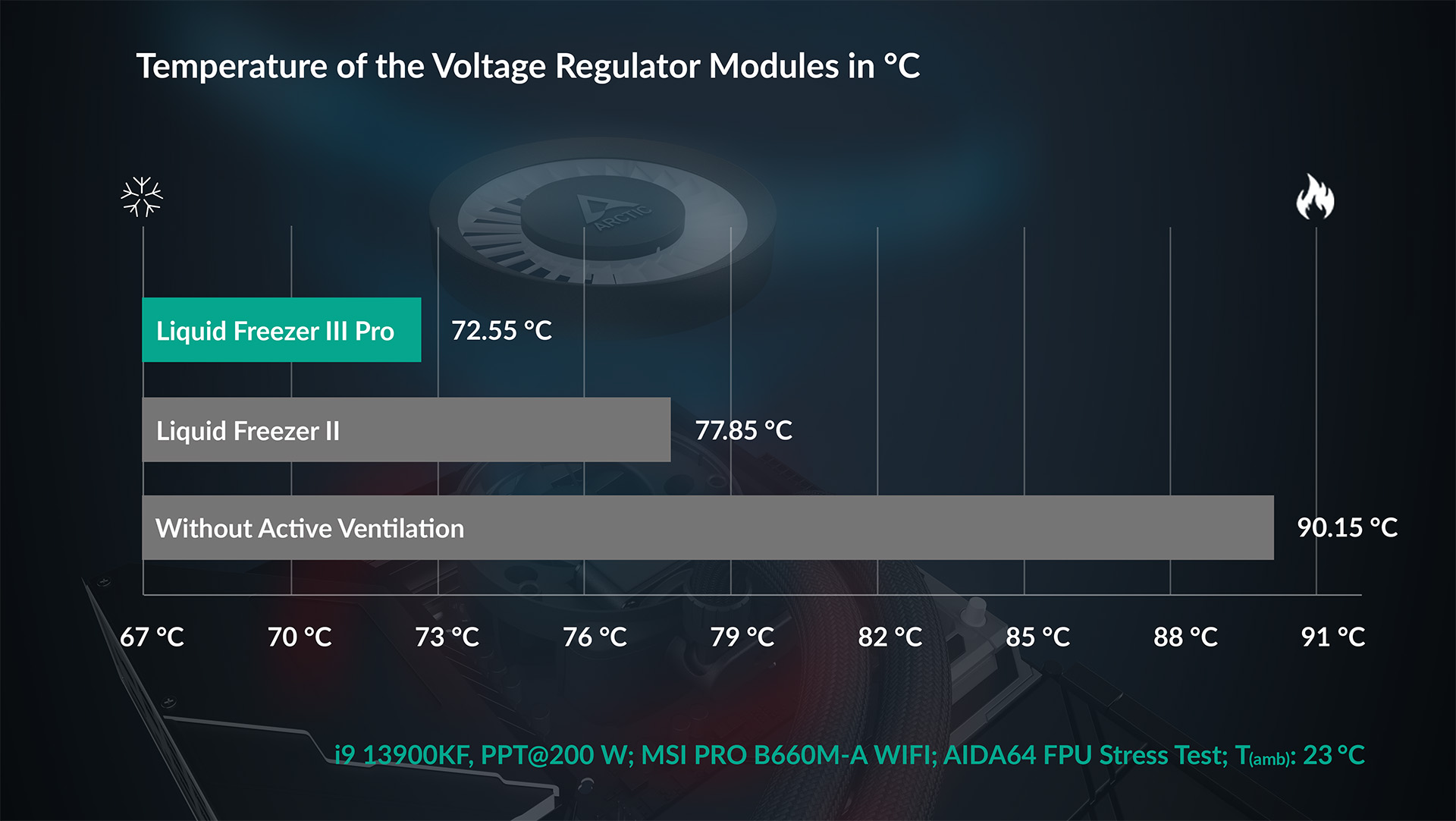 Liquid Freezer III Pro Pump en v01